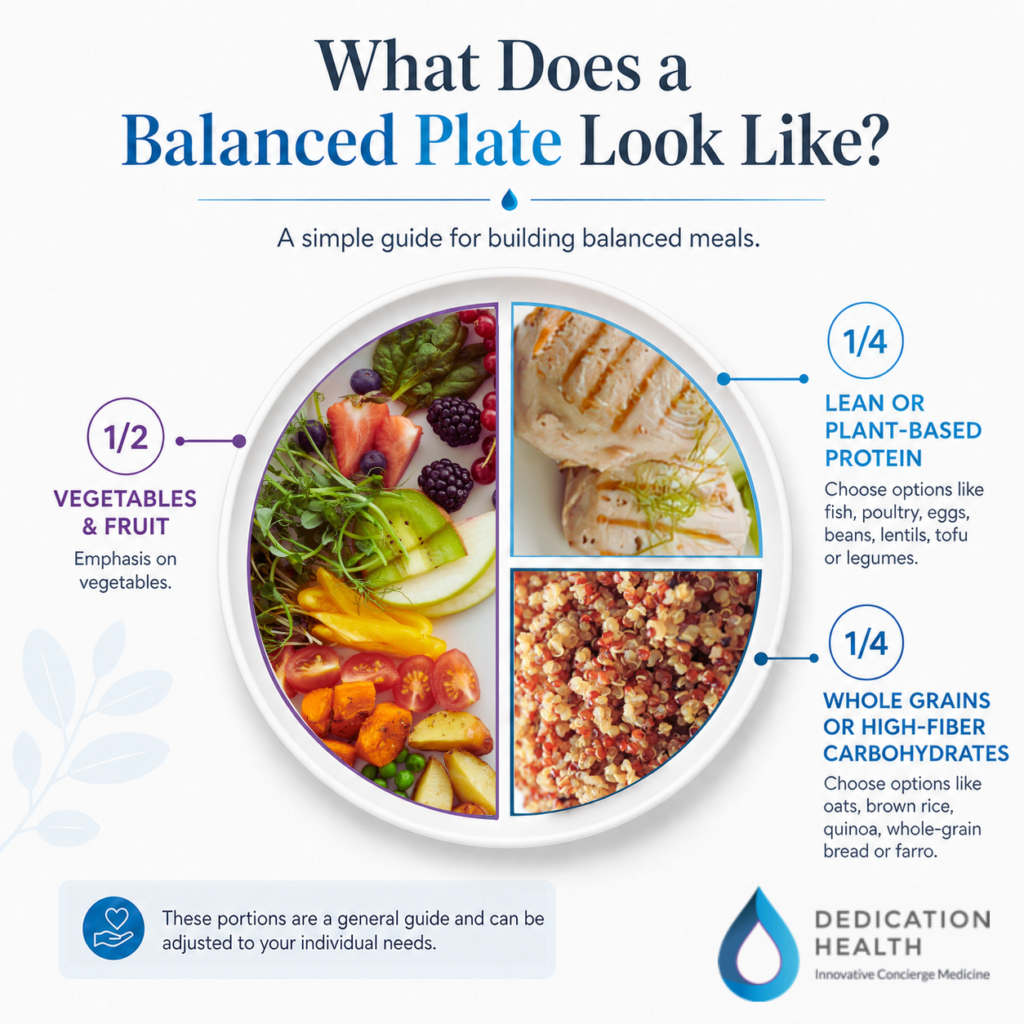Health Eating Balanced Plate for Better Health